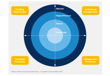 DVV International opens a new toolbox for adult learning and education (ALE)